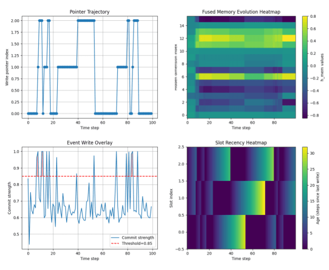 EBM-LSTM